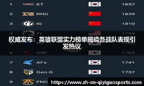 权威发布：英雄联盟实力榜单揭晓各战队表现引发热议